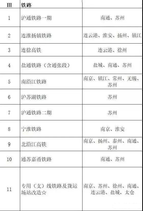 總投資超10萬億！冀蘇豫等6省市2020重大項(xiàng)目一覽