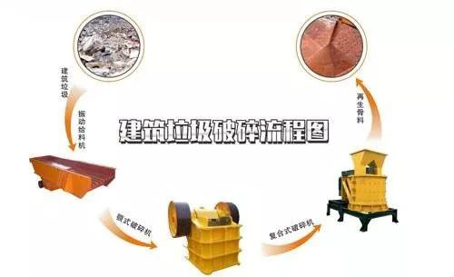 開辦一個建筑垃圾處理廠需要哪些手續？需要考慮哪些問題？